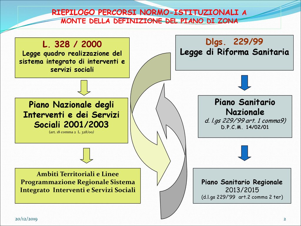 Corso Di Laurea In Servizio Sociale L Organizzazione Del Servizio